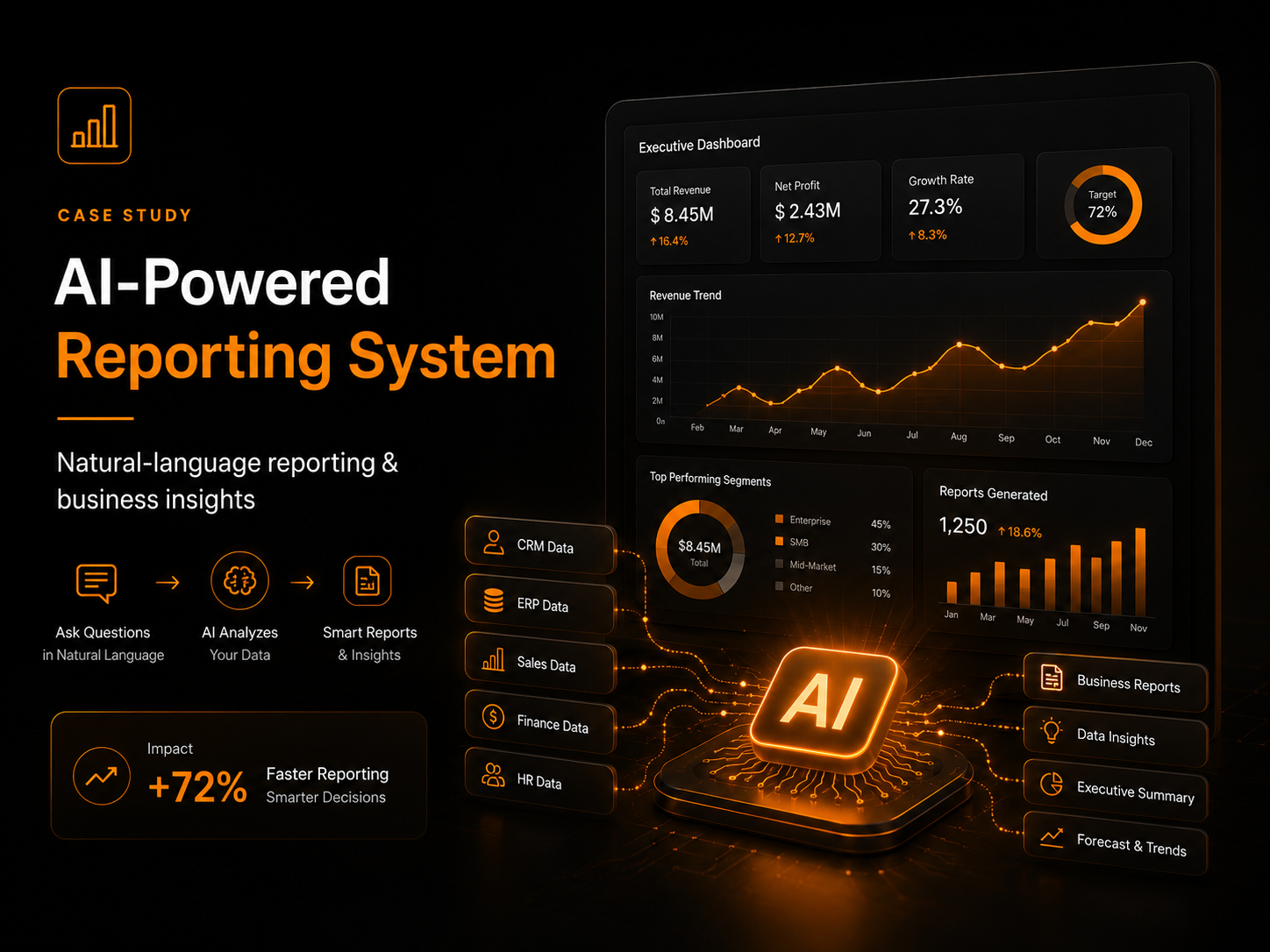 AI-powered reporting system case study